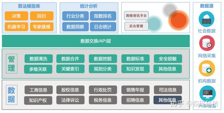 致远互联内控AI Agent 开启智能合规、审计管理新时代
